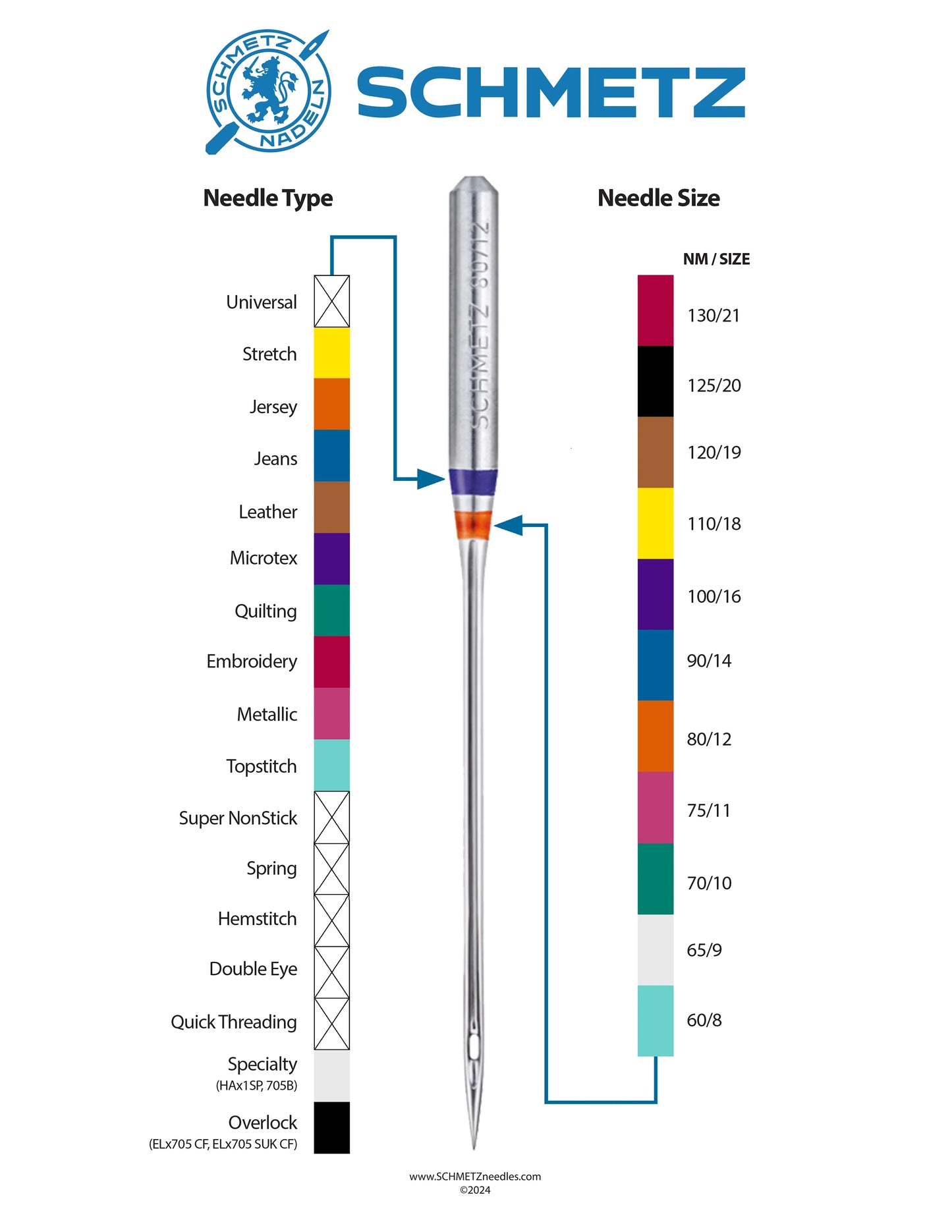 Schmetz Embroidery Needles